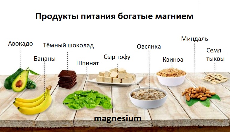 Магний в продуктах питания